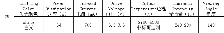 3W大功率LED参数