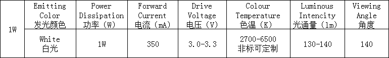 1W大功率ED参数