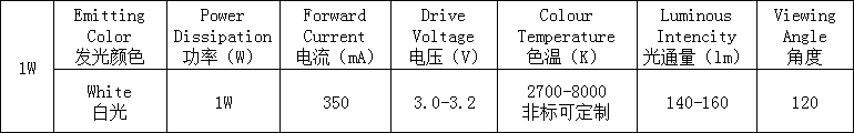 3535白光-1W参数