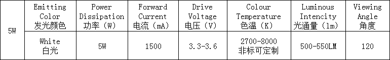 3535白光-5W参数