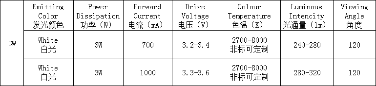 3535白光-3W参数