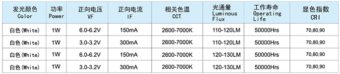 XY-12S2C2W参数